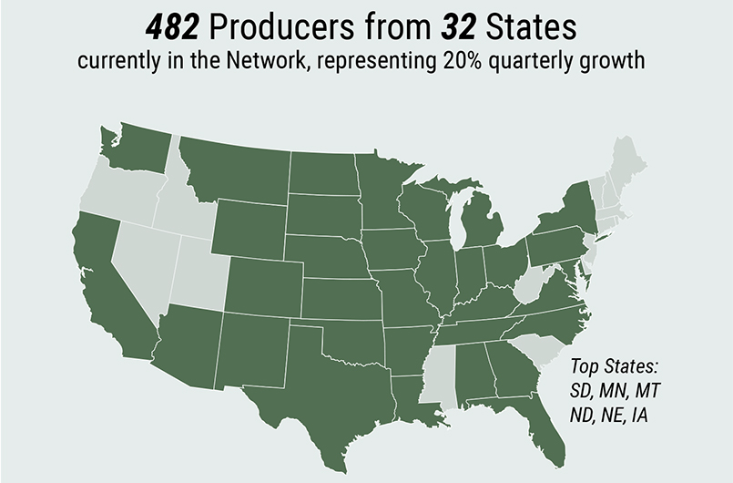 Q4 2024 Producer Network Insights